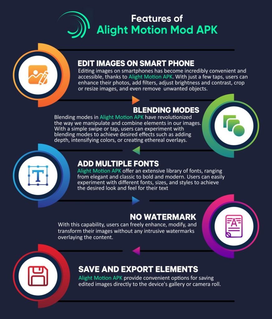 First, let’s look at how to get and use the Alight Motion APK on Android.