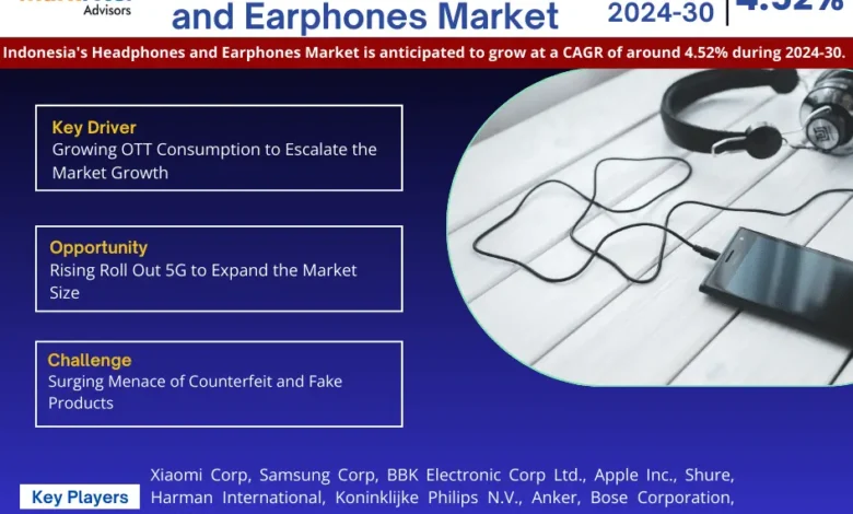 Indonesia Headphones and Earphones Market