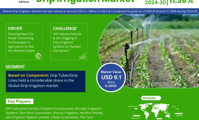 Drip Irrigation Market