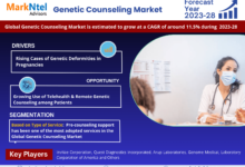 Genetic Counseling Market