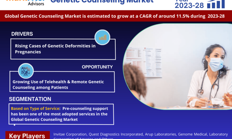 Genetic Counseling Market