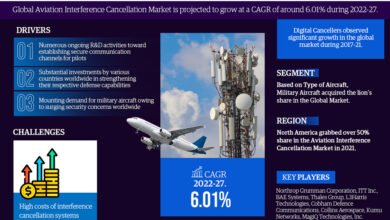 Aviation Interference Cancellation Market