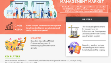 Saudi Arabia Facility Management Market