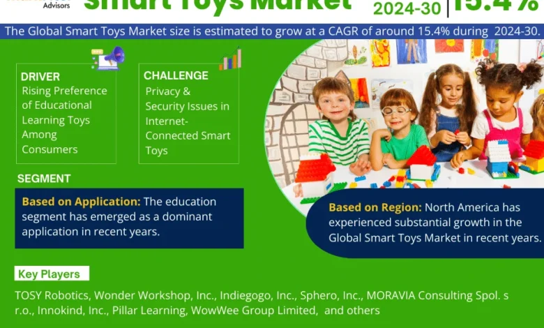 Smart Toys Market