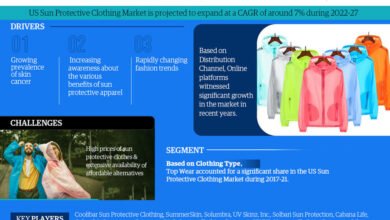 US Sun Protective Clothing Market