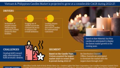 Vietnam and Philippines Candles Market