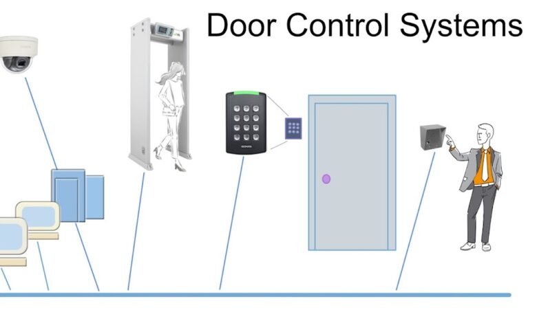 Door Access System Supplier Dubai