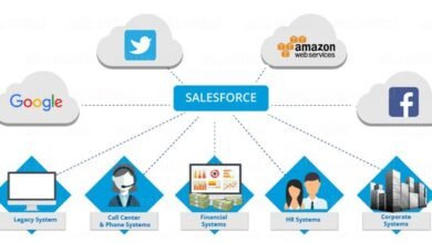 Salesforce Training in Hyderabad