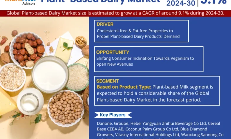 Plant-based Dairy Market