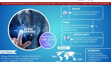 Open Banking Market