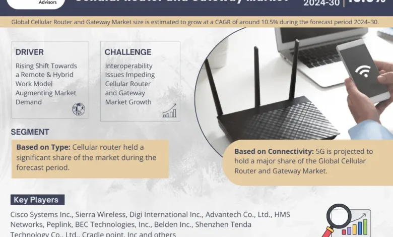 Cellular Router and Gateway Market