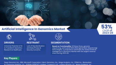 Artificial Intelligence In Genomics Market