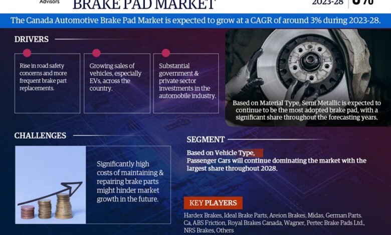 Canada Automotive Brake Pad Market