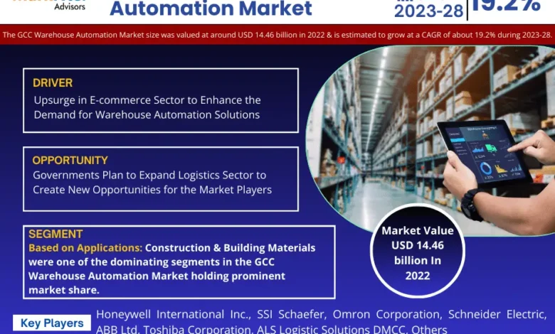 GCC Warehouse Automation Market