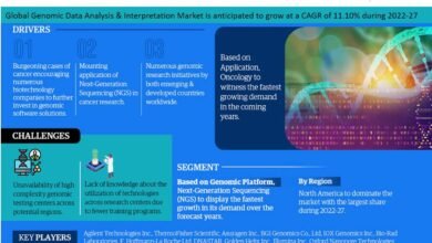 Genomic Data Analysis & Interpretation Market