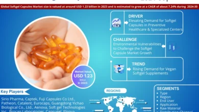 Global Softgel Capsules Market