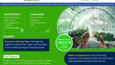 Horticulture Lighting Market