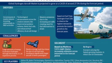 Hydrogen Aircraft Market