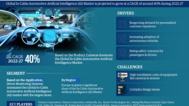 In-Cabin Automotive AI (Artificial Intelligence) Market