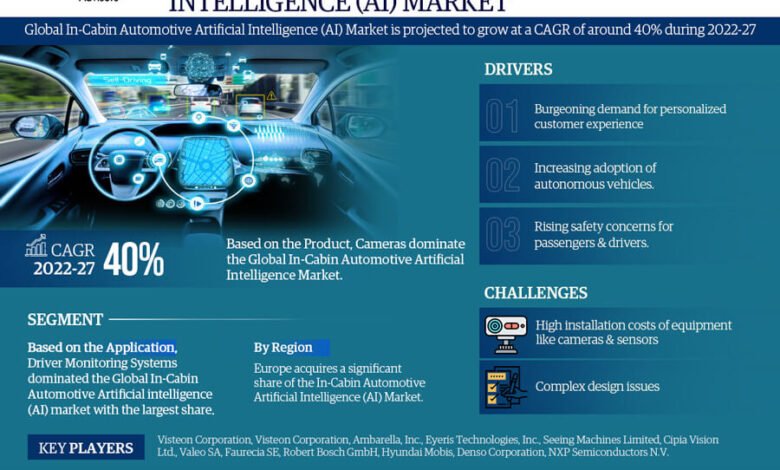In-Cabin Automotive AI (Artificial Intelligence) Market