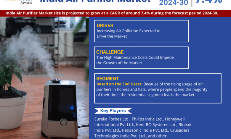 India Air Purifier Market