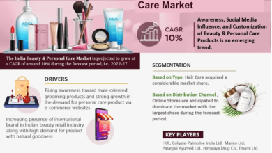 India Beauty and Personal Care Market