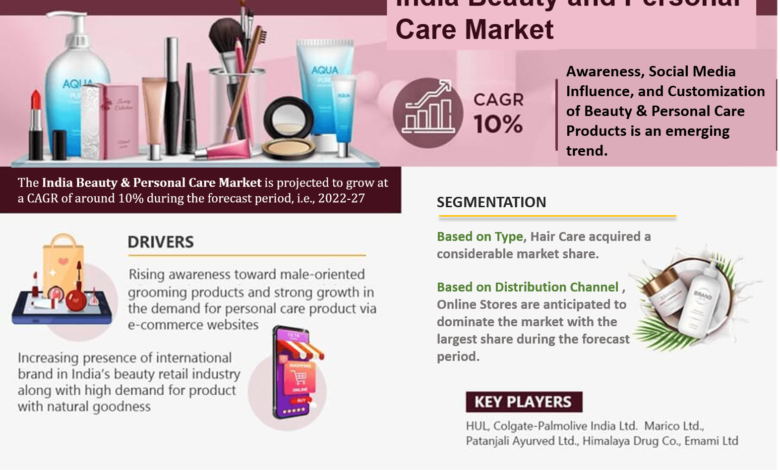 India Beauty and Personal Care Market