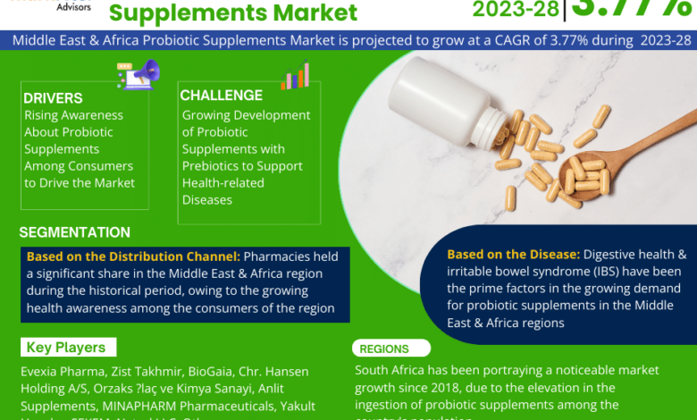 Middle East & Africa Probiotic Supplements Market