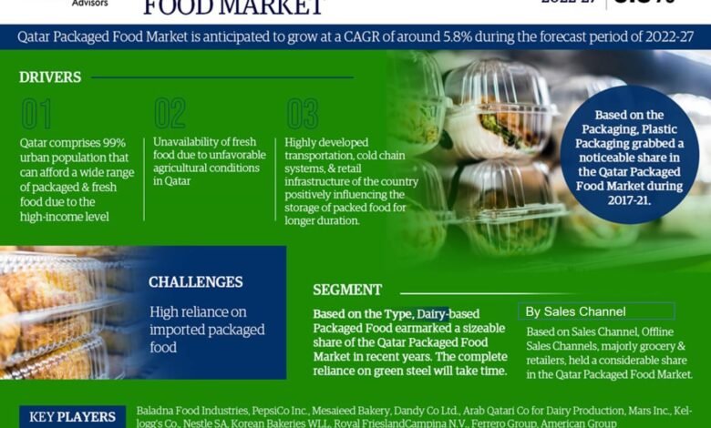 Qatar Packaged Food Market