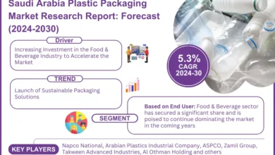 Saudi Arabia Plastic Packaging Market