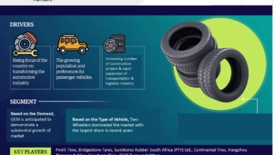 South Africa Tire Market