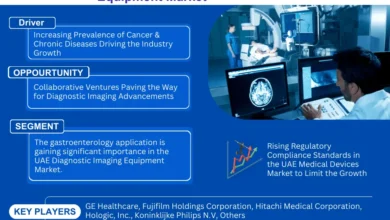 UAE Diagnostic Imaging Equipment Market