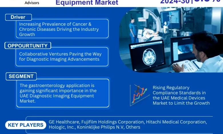 UAE Diagnostic Imaging Equipment Market