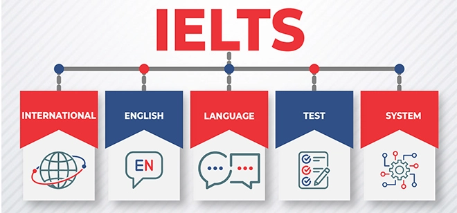 Why is IELTS important in India?