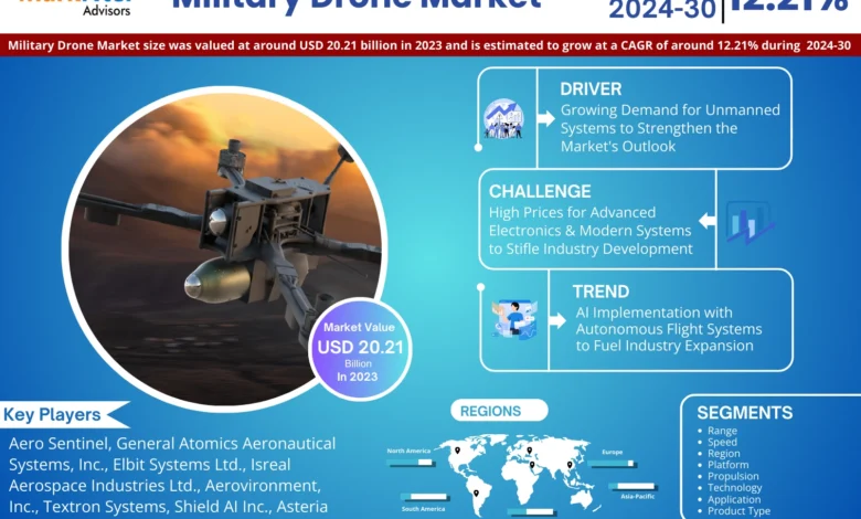 Military Drone Market