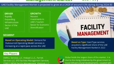 UAE Facility Management Market