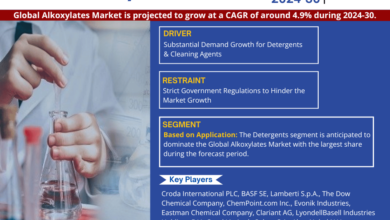 Alkoxylates Market