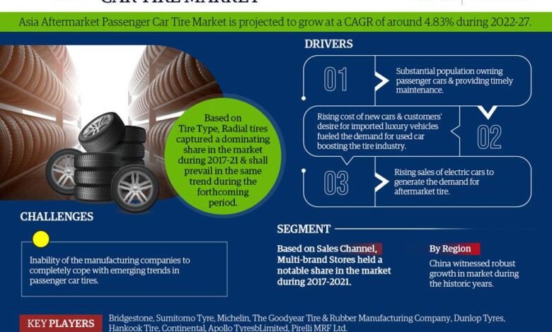 Asia Aftermarket Passenger Car Tire Market