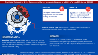 Automotive Brake Components Market