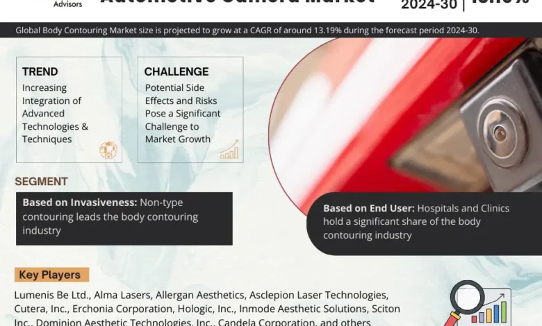 Automotive Camera Market