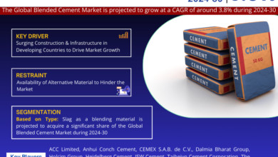 Blended Cement Market