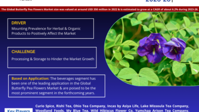 Butterfly Pea Flowers Market