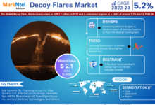 Decoy Flares Market