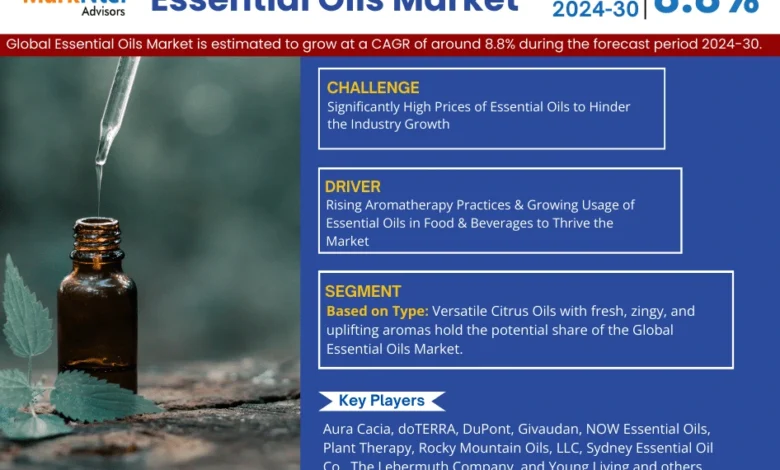 Essential Oils Market