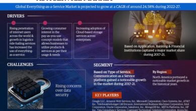 Everything as a Service Market