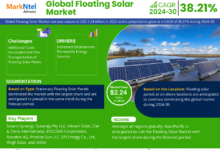 Floating Solar Market