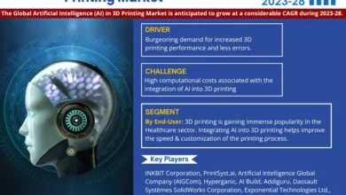 Global Artificial Intelligence (AI) in 3D Printing Market