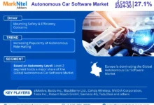 Global Autonomous Car Software Market