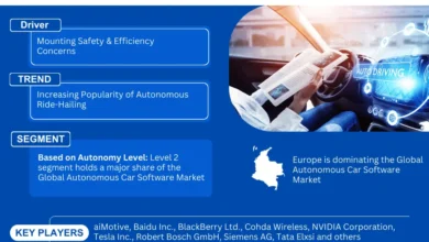 Global Autonomous Car Software Market