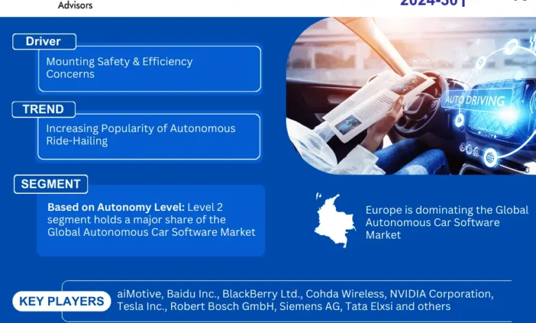 Global Autonomous Car Software Market